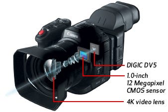 DiG!C DV 5 Image Processor